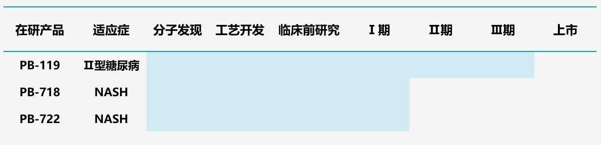 圖6.派格生物多肽管線