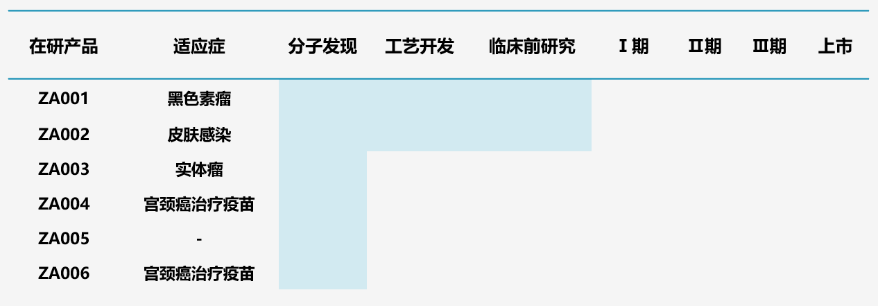 圖13.中奧生物多肽管線