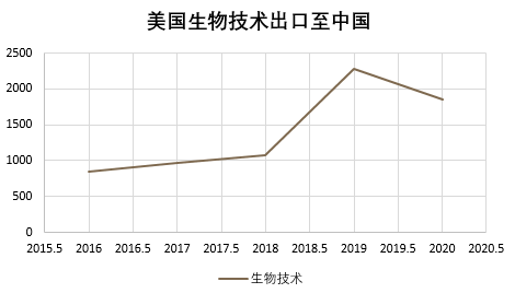 圖2