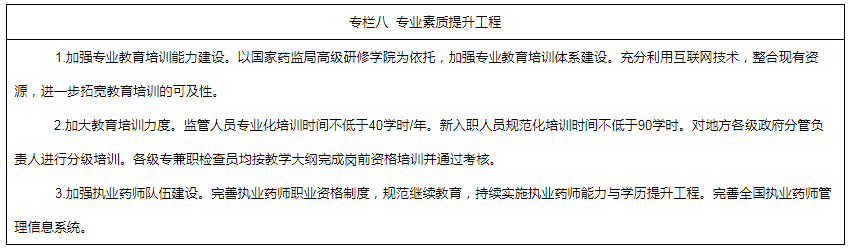 專欄八  專業(yè)素質提升工程