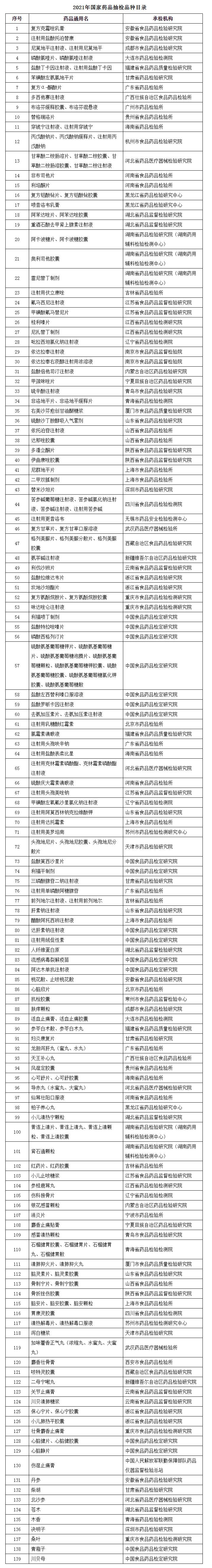 表格
