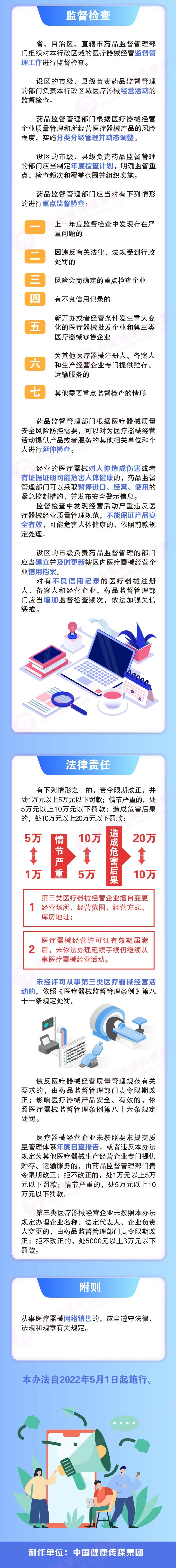 一圖讀懂《醫(yī)療器械經(jīng)營(yíng)監(jiān)督管理辦法》 一圖讀懂《醫(yī)療器械經(jīng)營(yíng)監(jiān)督管理辦法》