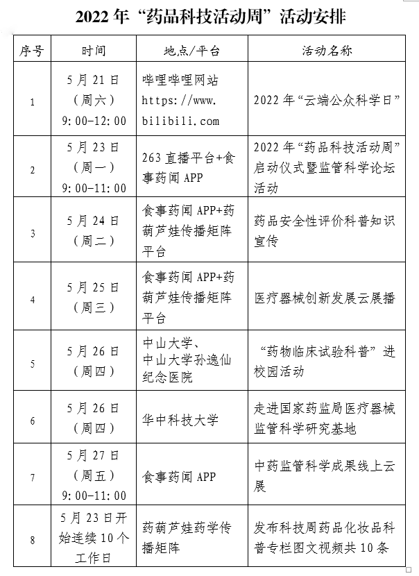 2022年“藥品科技活動周”在京啟動 2022年“藥品科技活動周”在京啟動
