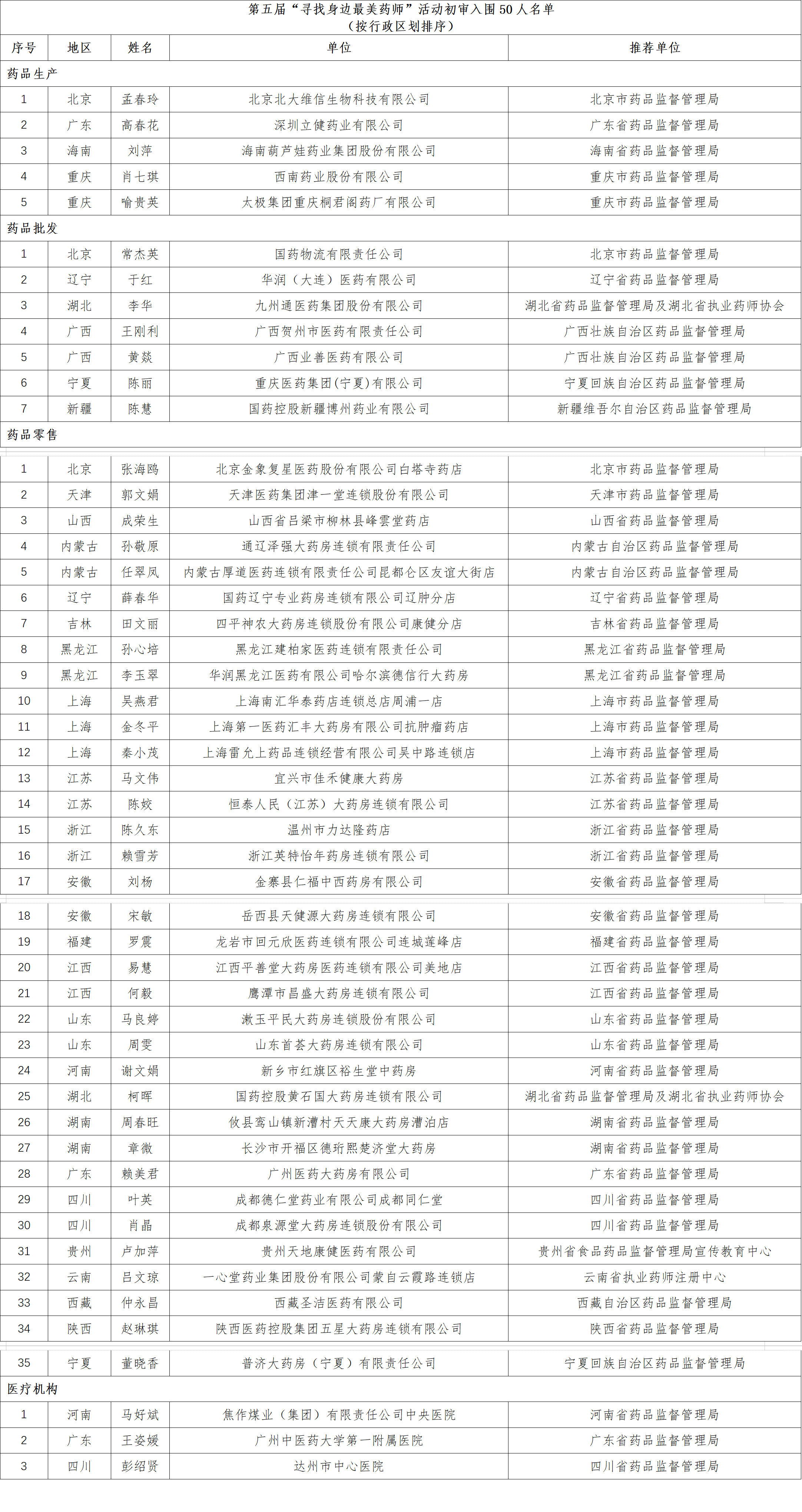 初審名單 初審名單