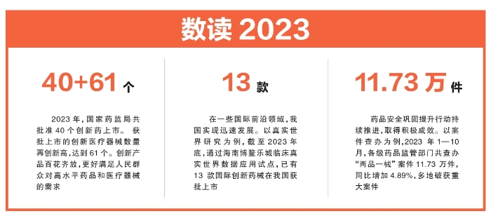 數(shù)讀2023