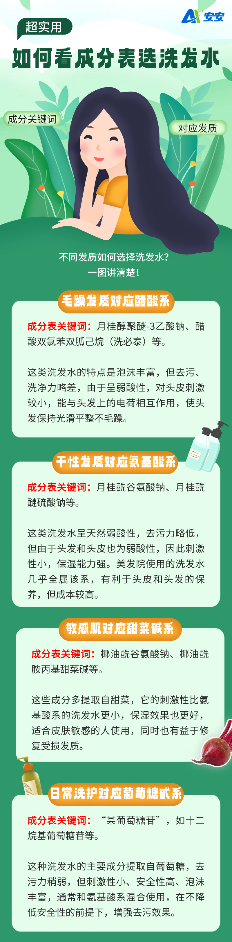 如何看成分表選對洗發(fā)水