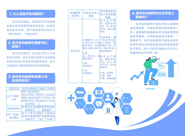 醫(yī)療機(jī)構(gòu)制劑這四點(diǎn)你應(yīng)該知道2