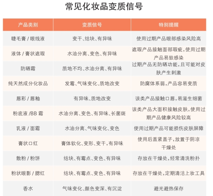 常見(jiàn)化妝品變質(zhì)信號(hào)