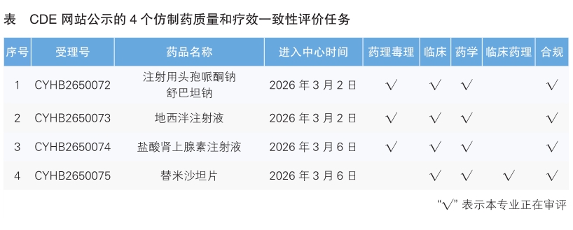 表