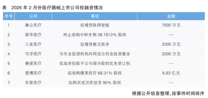 表
