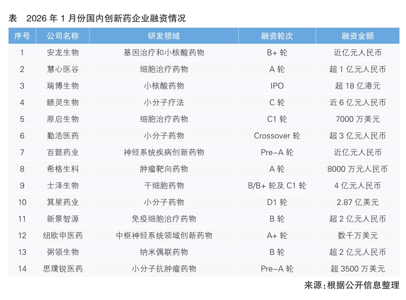 表
