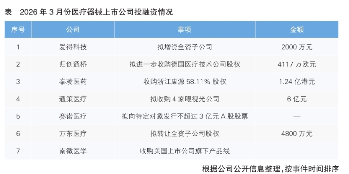 表