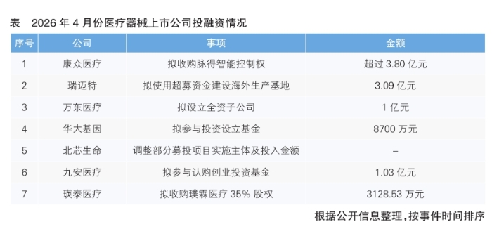 表